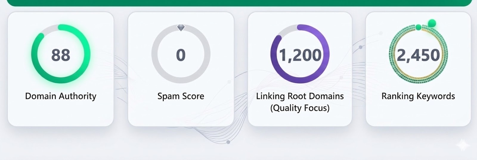 Domain Authority Dashboard